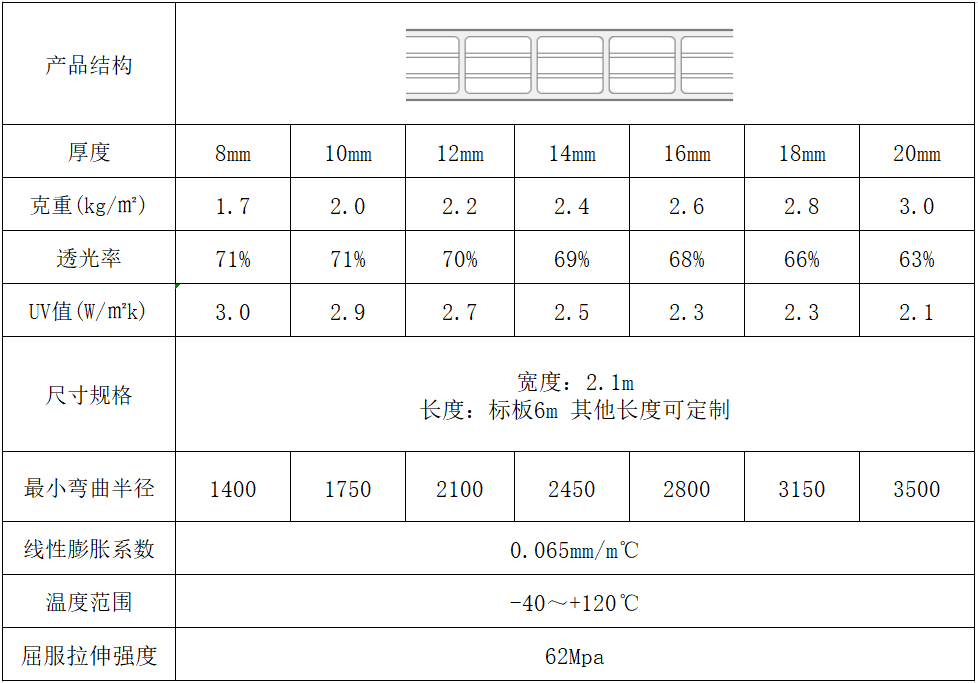 四層陽光板規格尺寸